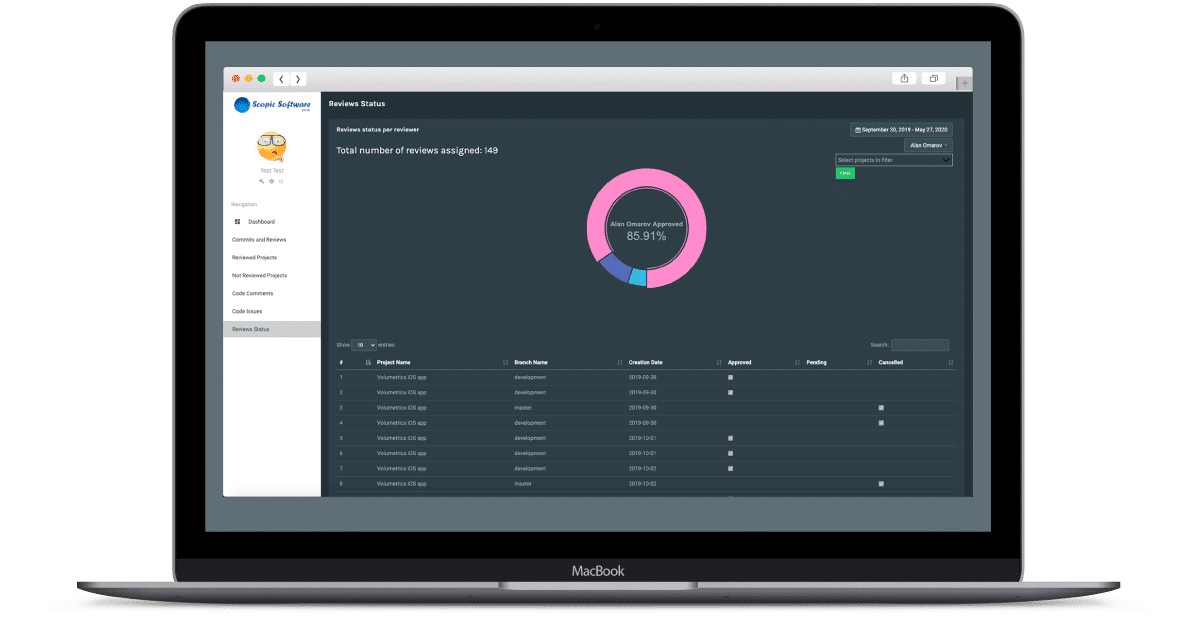 Beanstalk-Dashboard main
