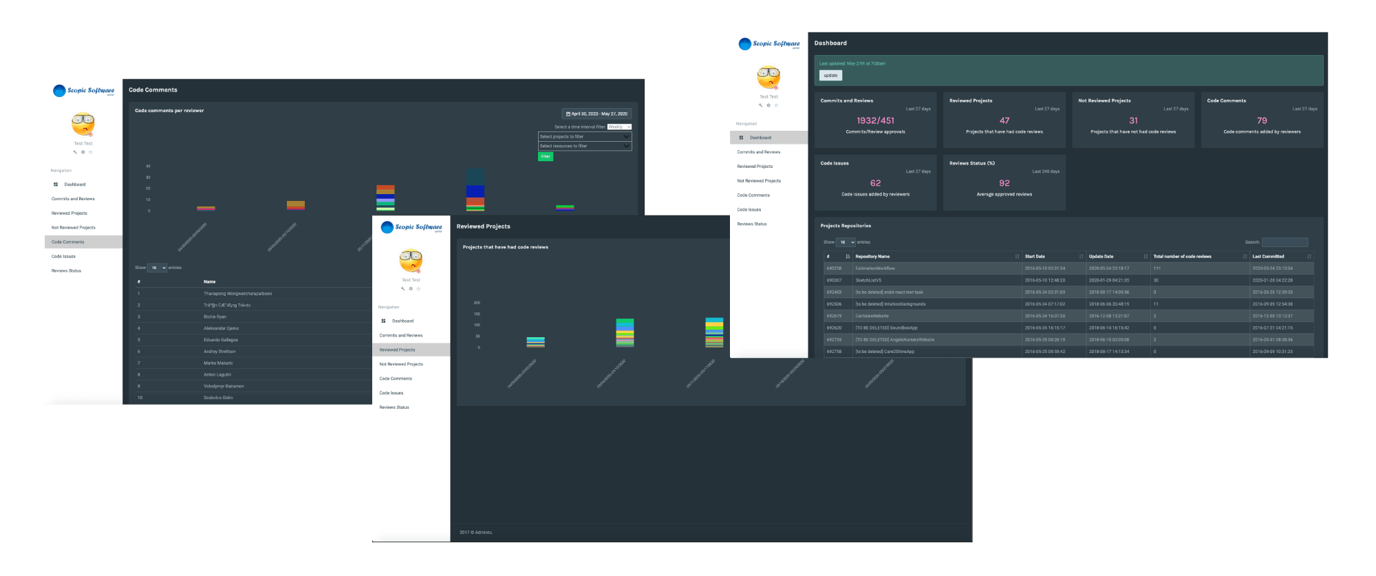 Beanstalk-Dashboard solution