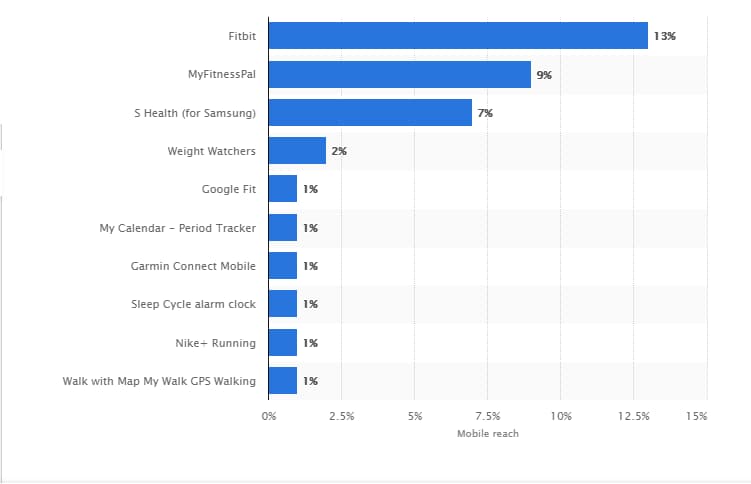 health fitness application
