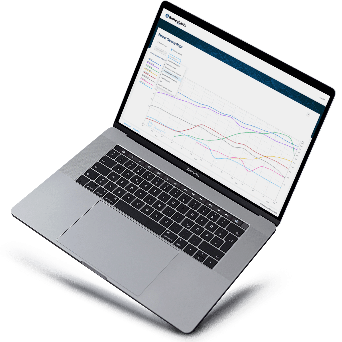 Biotecharts vision