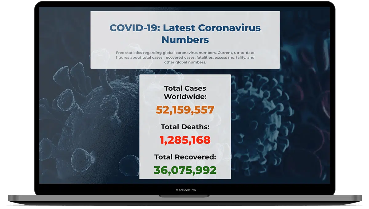 CovidByNumbers main