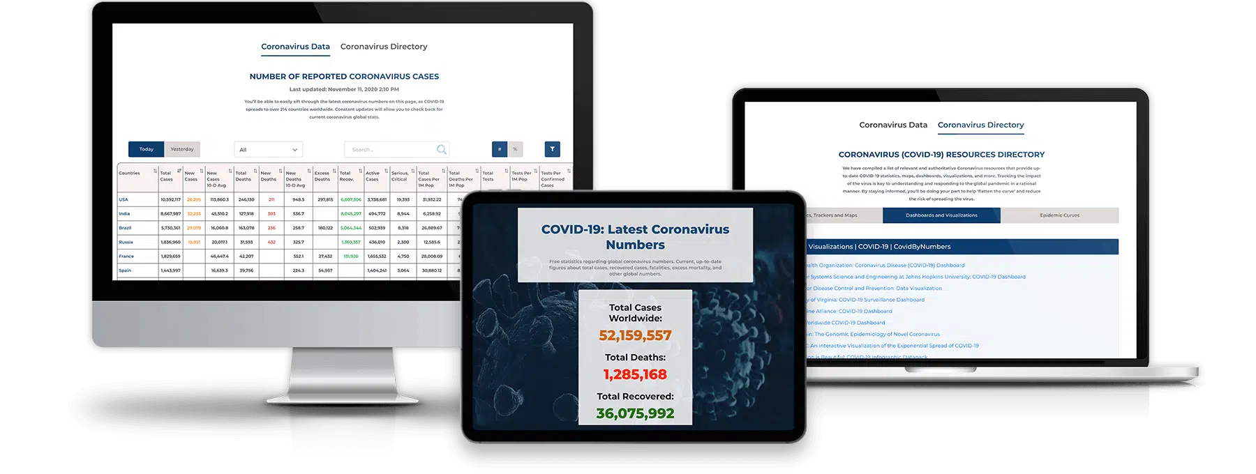 CovidByNumbers solution