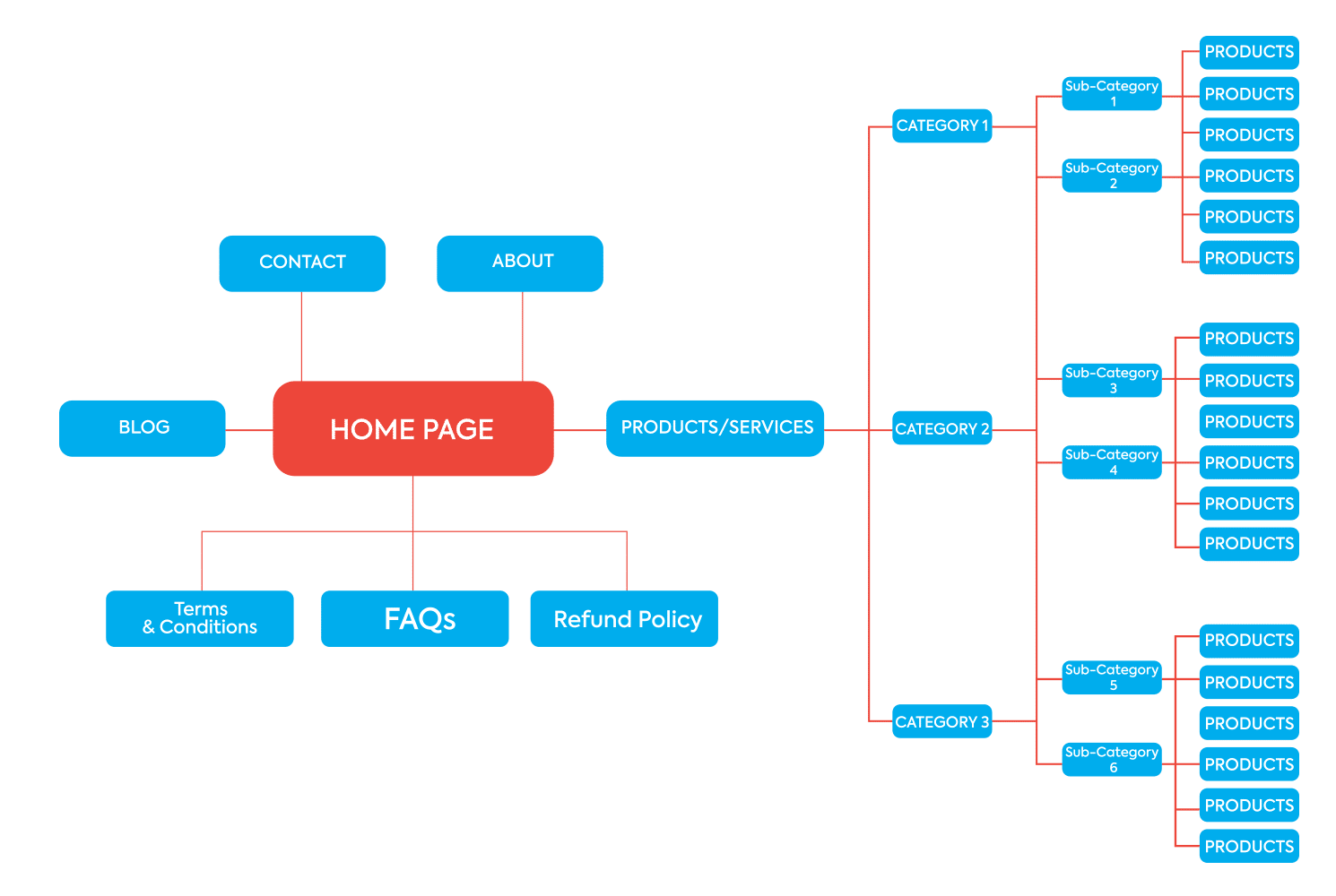 site structure