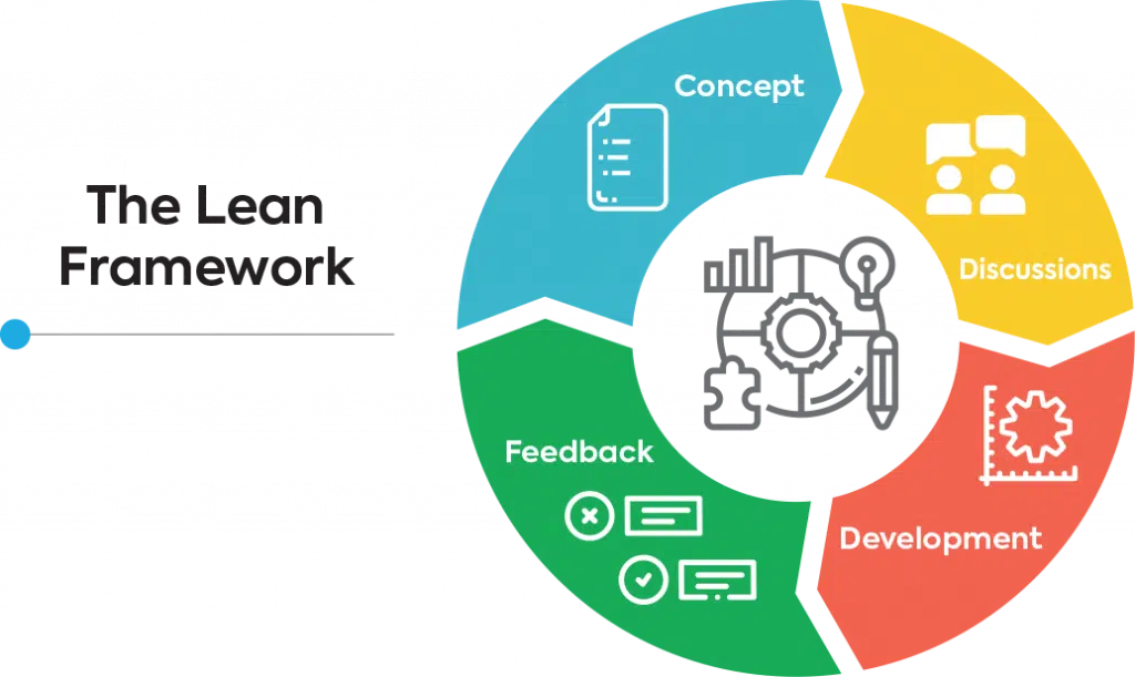 lean framework