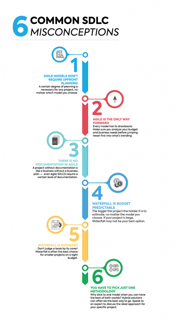 common misconceptions sdlc