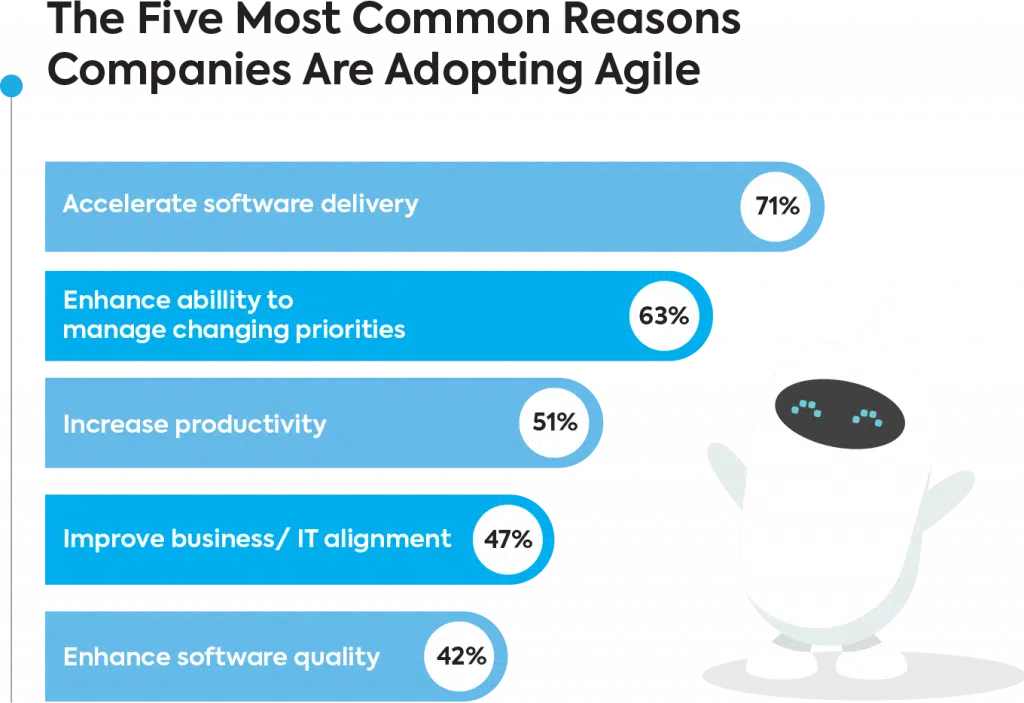 five reasons to adopt agile