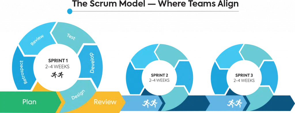agile scrum model