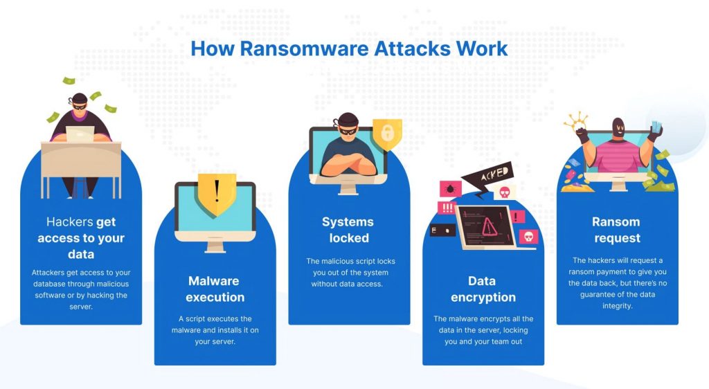 protect against ransomware