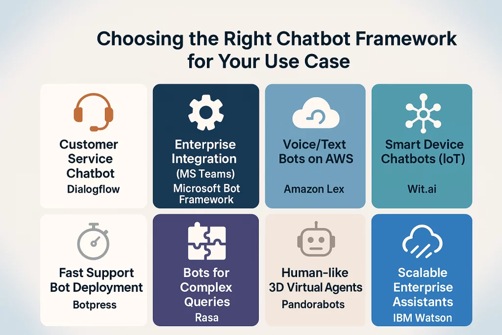 AI Chatbot Frameworks